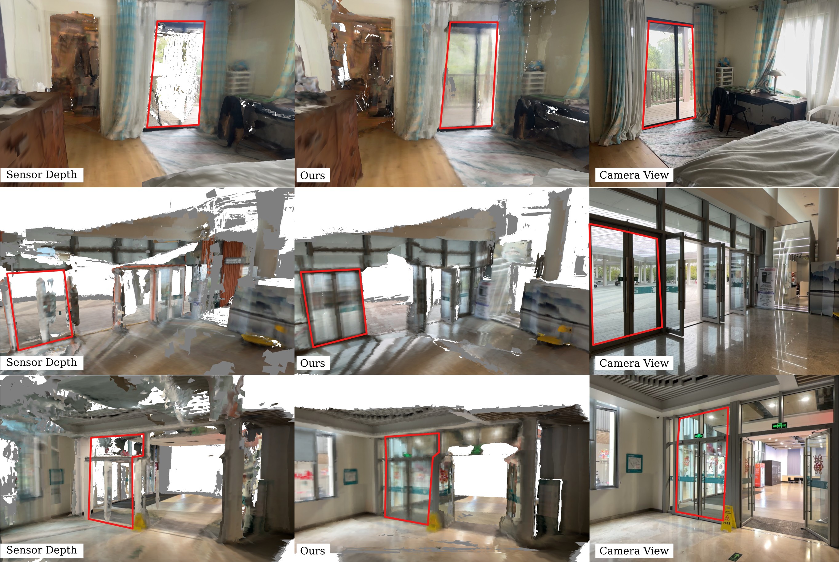 Three rows of reconstruction results — ScanNet++, Scene01, Scene02 — each comparing Sensor Depth, Ours, and Camera View. Sensor-depth maps show large holes at glass doors; our maps show complete glass surfaces.
